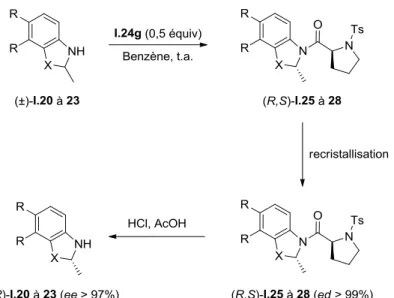 Figure I.9. Réactif énantiosélectif dérivé de la trans-cyclohexyldiamine. 