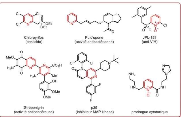 Figure 4. Structures de certaines molécules contenant le motif pyridine.