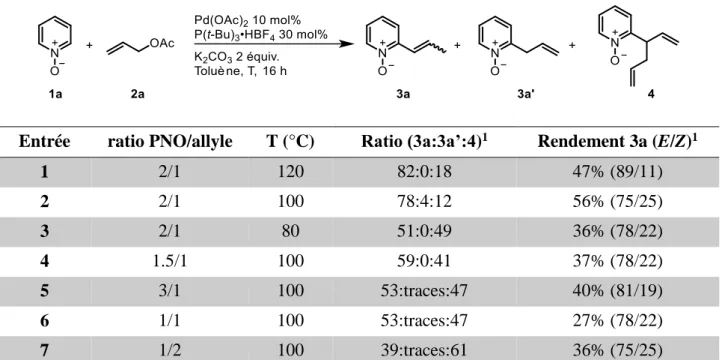 Tableau 3. Premiers essais pour la réaction d’allylation de la PNO. 