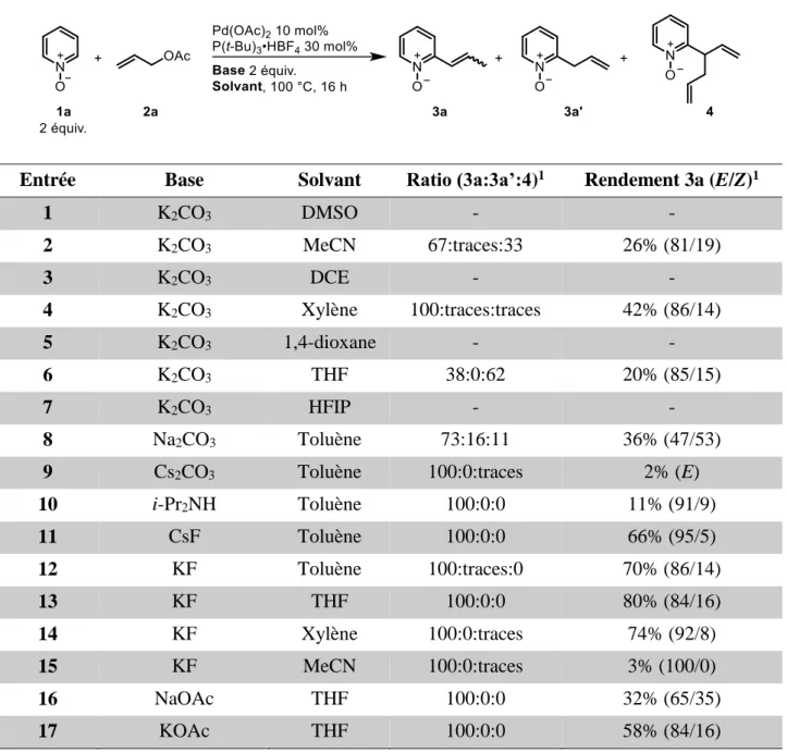 Tableau 5. Influence du solvant et de la base. 