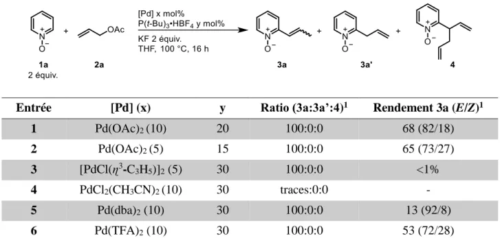 Tableau 6. Influence de la source de Pd et de la quantité de ligand. 