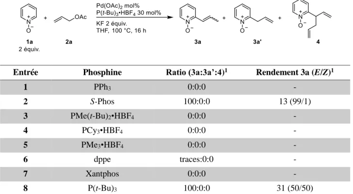 Tableau 7. Influence de la nature de la phosphine utilisée. 