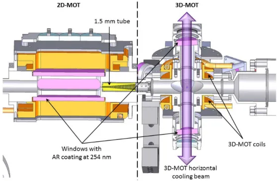 Figure 3.5. Cut of the vacuum chamber of the experiment in the horizontal plane. You can see 2D-MOT and 3D-MOT separated by the dashed line