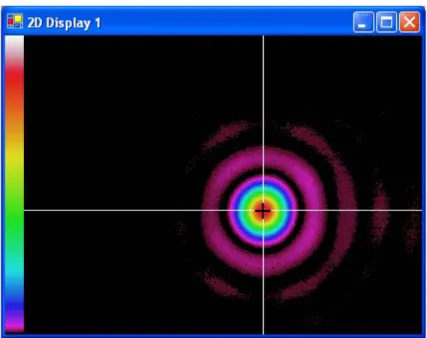 Figure 3.13. Probe beam profile after spatial filtering, measured by a CCD camera.