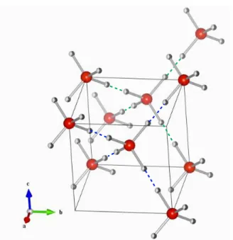 Figure 1.15: Structure de la glace VII, les deux sous-réseaux cubiques sont liés par des liaisons hydrogènes représentés en bleu et vert