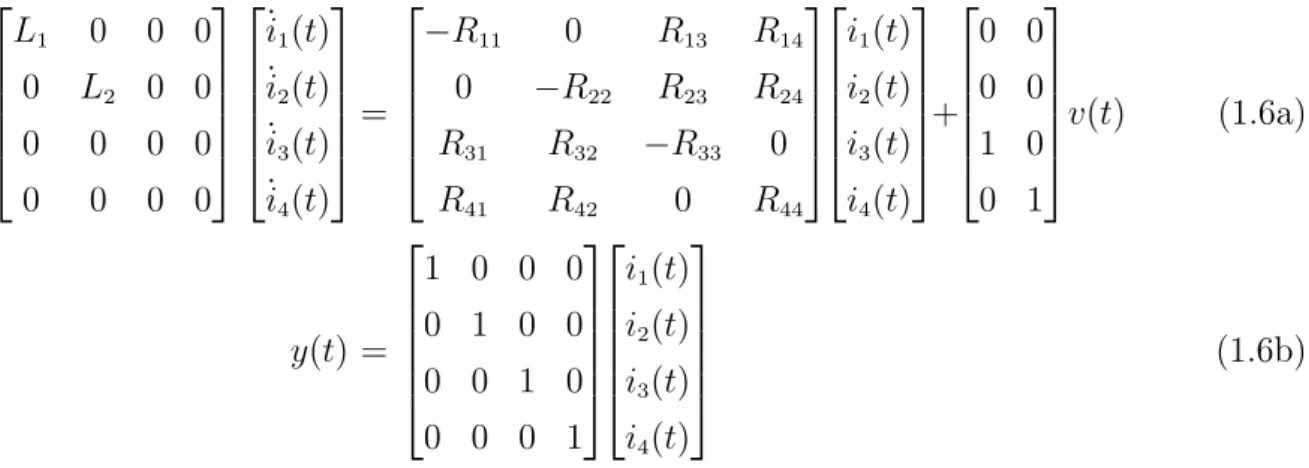 Figure 1.2: Un disque roulant Le choix des variables d’état pour ce modèle est le suivant : x 1 (t) : La position du centre du disque.