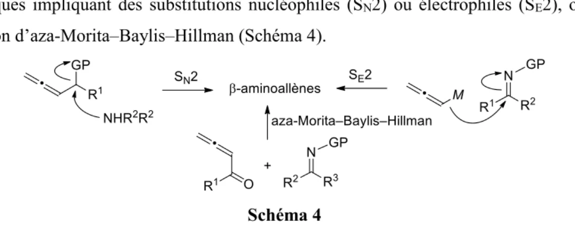 Figure 1  II.2.1.1  Synthèses par amination d’allènes 