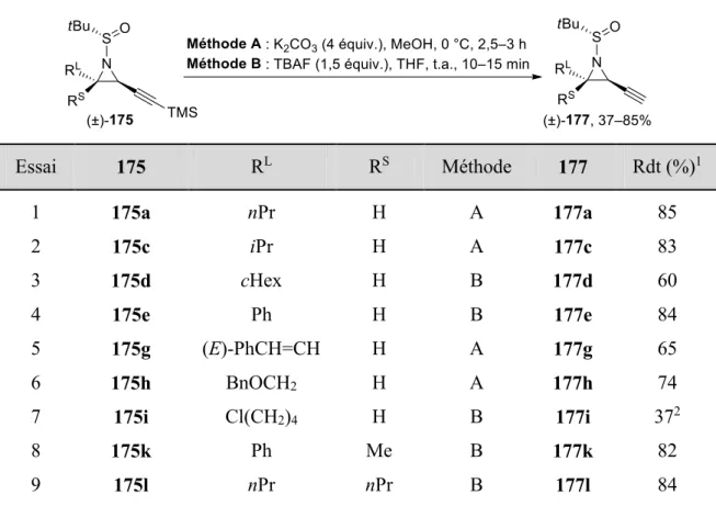 Tableau 3  II.3.2.3 Formation des 4-amino-1-allénylsilanes 