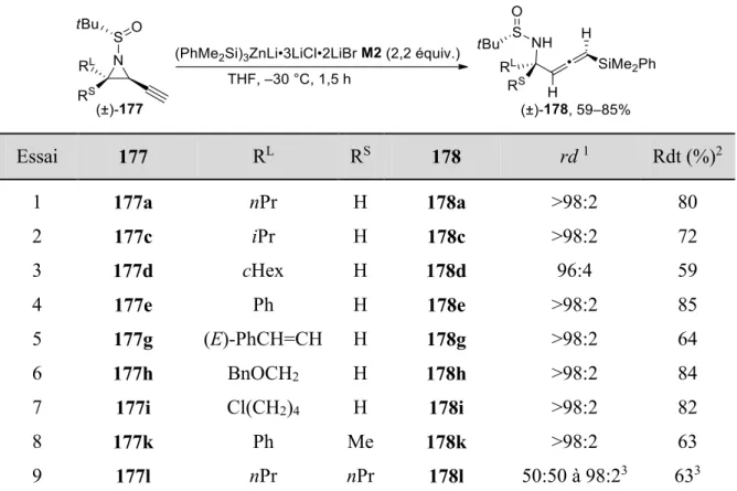 Tableau 4  II.3.2.3.1.4 Déprotection de l’amine 