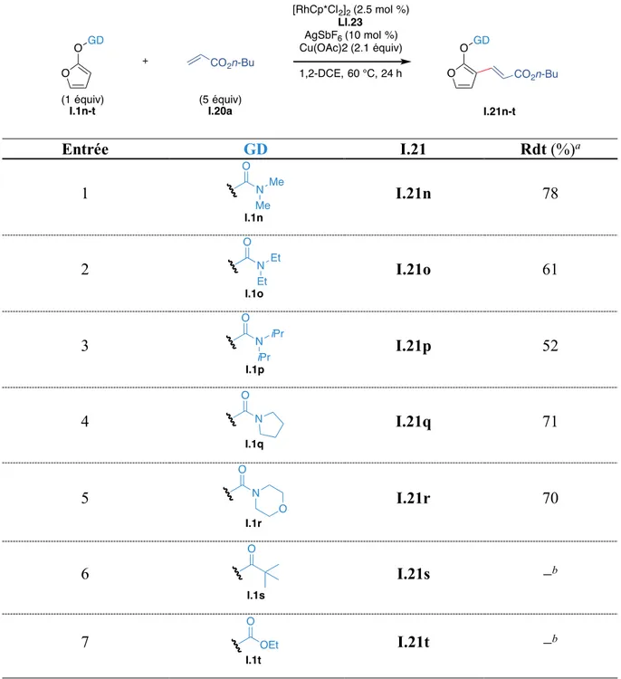 Tableau 12  Entrée  GD  I.21  Rdt (%) a 1  I.21n  78  2  I.21o  61  3  I.21p  52  4  I.21q  71  5  I.21r  70  6  I.21s   b 7  I.21t   b a  : rendements isolés