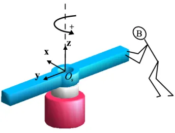 Fig. 2.2 – Manipulateur 1ddl qui co-manipule une charge avec un opérateur B.