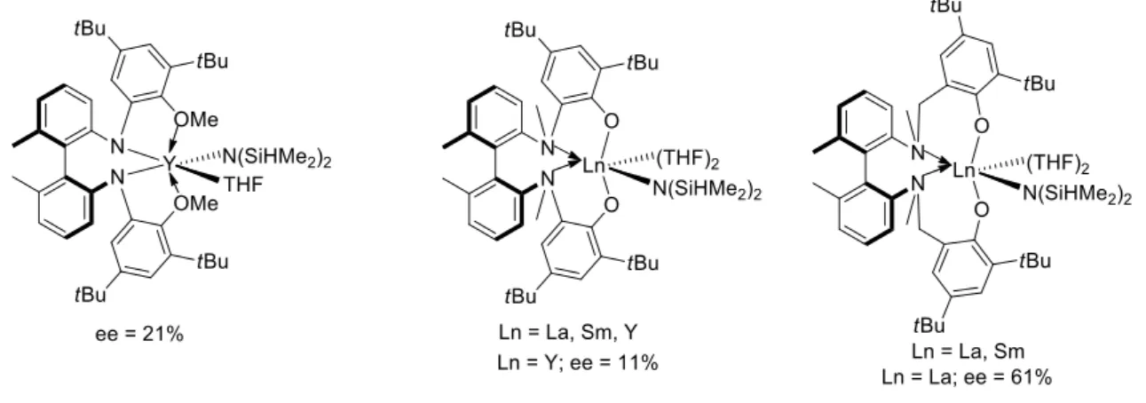 Figure 3. Utilisation de ligands biaryles diamines 