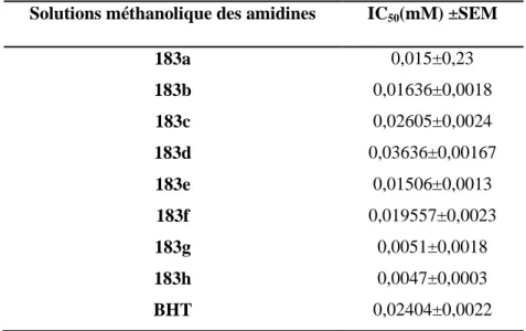 Figure 11  Méthode de piégeage de radical hydroxyle 