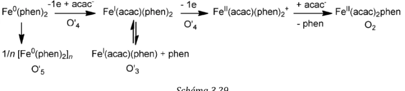 Tableau   3.30:   potentiels   de   pic   relevés   à   la   vitesse   de   balayage   de   200   mV.s -­1    (*)   ce   pic   d’oxydation    dépend   de   la   nature   du   contre-­cation   employé   (ici   le   pic   est   attribué   pour   le   sel   a