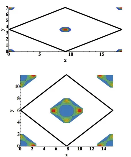 Figure 3.9 – Carte de la densité de molécules adsorbées, projetée dans le plan (xy), dans la structure fermée (en haut) et ouverte (en bas) du modèle simple de MIL-53.