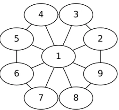 Figure 1.7: Un jeu avec un NEP peu convaincant