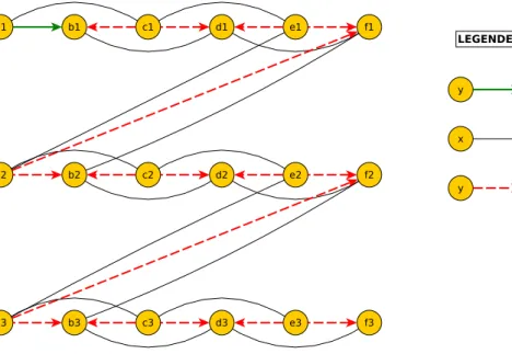 Figure 5.3: Jeu avec une dynamique de Nash concurrente lente