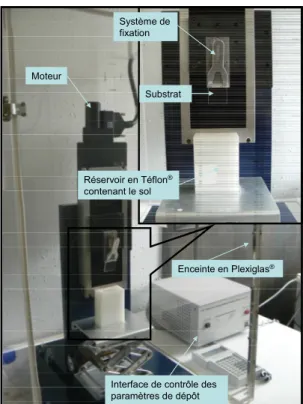 Figure II.25 : Dispositif expérimental utilisé pour les dépôts par « dip-coating » 