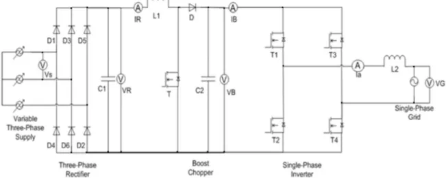 Figure   3.3: Grid-connected power converter (Kalman 2015). 