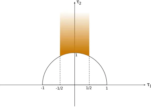 Figure 1.1: A fundamental domain F of the two-torus.