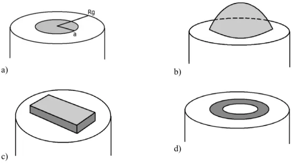 Figure 1 : Géométries les plus communes des microélectrodes utilisées : a) microélectrode disque- disque-plan ; b) microélectrode hémisphérique ; c) électrode microbande et d) microélectrode anneau