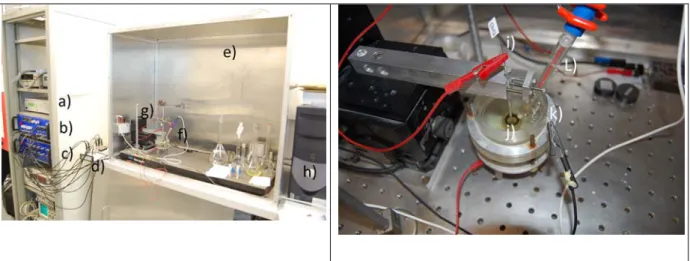 Figure 14 : Système SECM développé au laboratoire : a) contrôleur pour les moteurs, b)  bipotentiostat, c) filtre, d) carte d’acquisition AD/DA, e) cage de Faraday, f) cellule électrochimique, g)  système de positionnement, h) ordinateur pour piloter les e