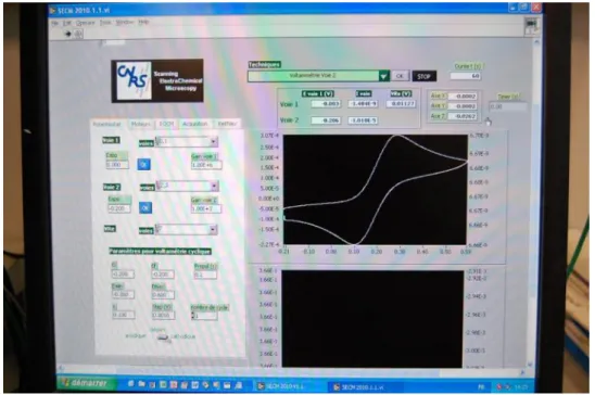 Figure 17 : Photo de l’interface du programme développé au laboratoire pour le SECM. 