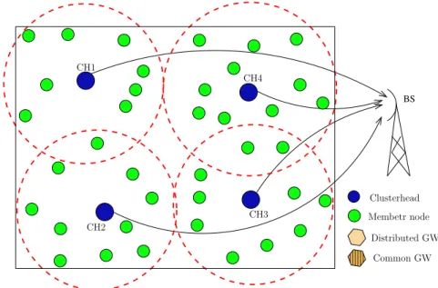 Figure 2.3: One-hop toward the sink
