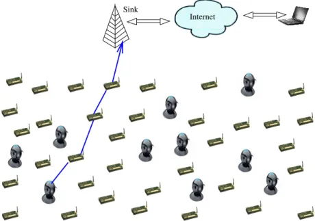 Figure 3.1: Typical Wireless Multimedia Sensor Network