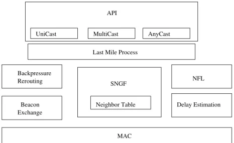 Figure 3.2: Speed Protocol