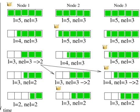 Figure 4.4: ELPC and load-balancing feature