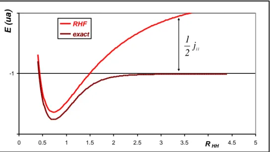 Figure 1 problème de corrélation statique (distance en Å) 