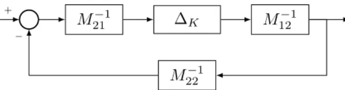 Figure 3.9: Block Diagram Representation of Q r Based on the small gain theorem, the closed-loop system is stable if: