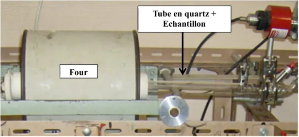 Figure II-21: Dispositif de recuit. (a) Photo d’une partie de l’appareil  montrant le tube en quartz et le four  durant le recuit (b) Schéma détaillé des différentes parties de l’installation    
