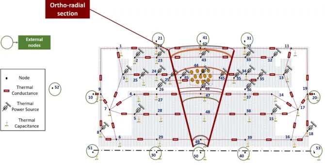 Figure 3.5 : Nodal network of e-motor with axial and extremity connections including the external  nodes