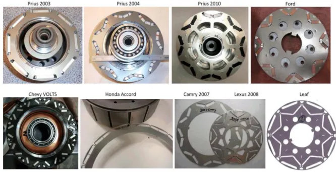 Figure 1.14 : Rotor laminations of different PM Machines in EV and HEV [23]. 