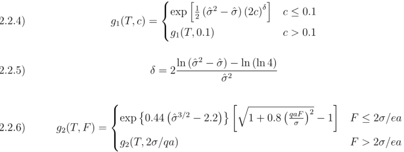 Figure 2.2.1 shows plots of these mobility enhancement functions for several disorder values.
