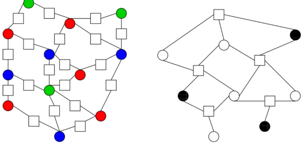 Figure 1.1: Example of a factor graph representation for the coloring (left) and the exact cover (right) problems