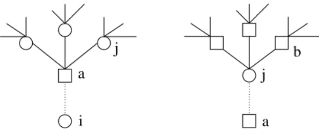 Figure 1.4: Parts of the factor graph used to compute ψ a→i s i and χ j→a s j .