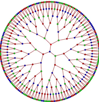 Figure 2.1: Illustration of the broadcasting of colors on a binary tree (γ = 2) for the reconstruction problem.