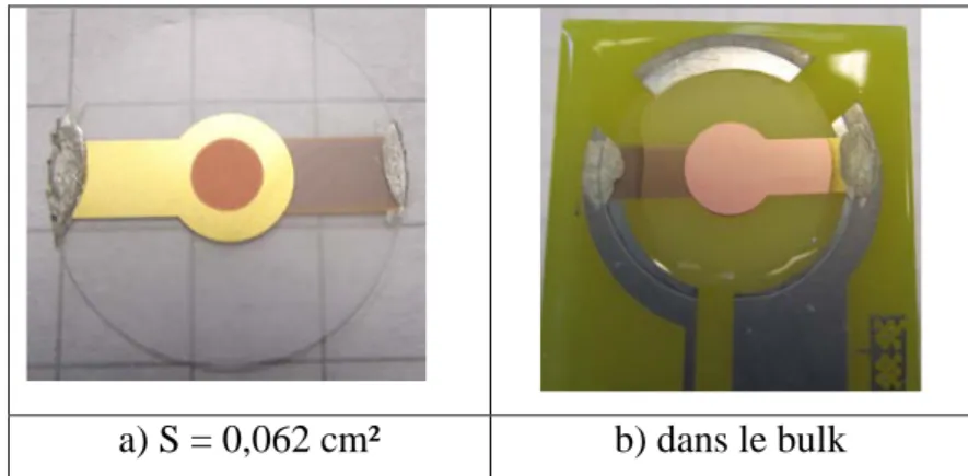 Figure 44 : Images des dépôts de cuivre sur l’électrode d’or (a) pour une goutte et (b) en solution
