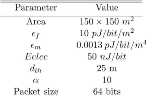 Table 4.1: Simulation Parameters