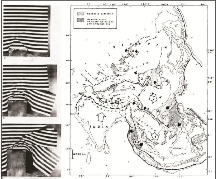 Figure I.15. Expérience analogique montrant un mécanisme d’extrusion latérale. La  plasticine a un bord fixe à gauche et un bord libre à droite, et est indenté par un poinçon  figurant l’Inde