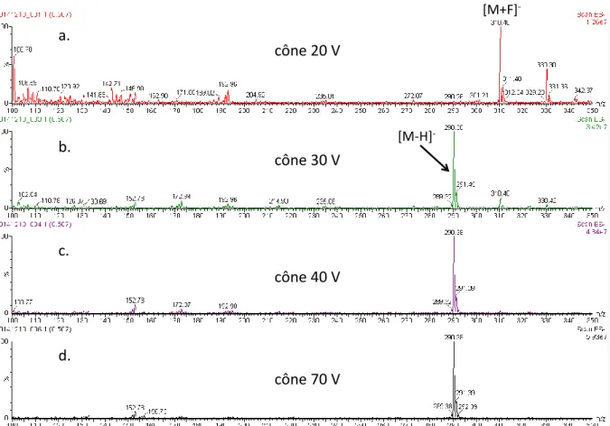 Figure 13. Spectres MS de l’épitestostérone-d 3  à différentes valeurs de tension de cône : (a)  20 V, (b) 30 V, (c) 40 V, et (d) 70 V