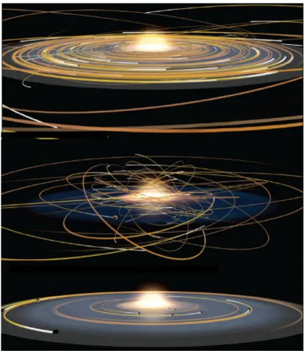 Figure 1.2: A schematic picture of planetary formation (Lin, 2008). (Top) Orbiting dust grains around the proto-Sun (In the centre) forming planetesimals