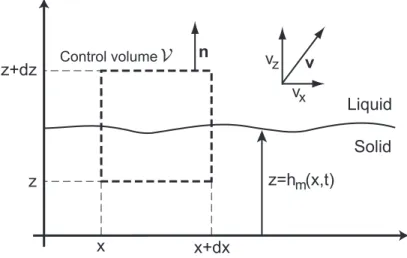 Figure 2.9: Schematic picture of the control volume used to derive the velocity boundary conditions at the phase change interface.