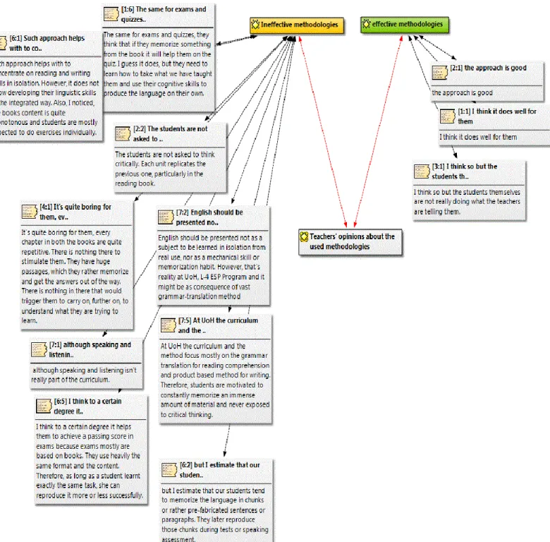 Figure 17. Teachers’ opinions about the used methodologies in the PYHC textbooks 