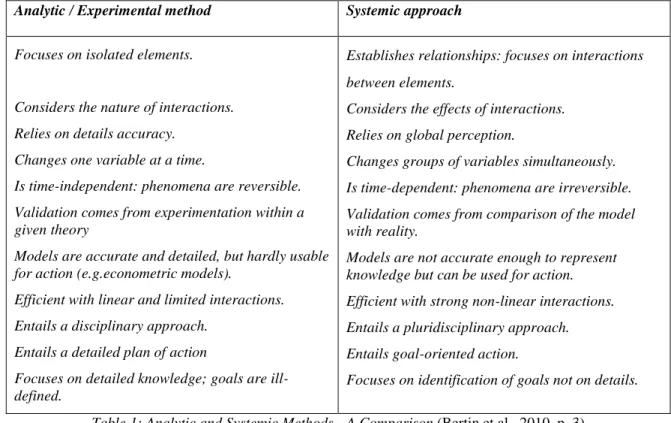 Figure 7: Four Basic Concepts of Systemics  ( Donnadieu et al., 2003; p.3)