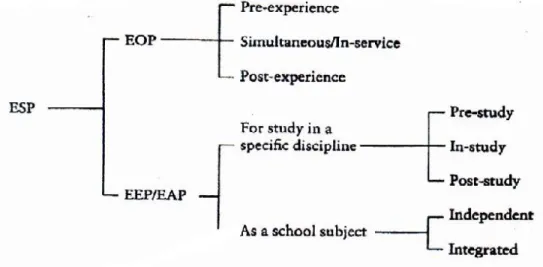 Figure 16.  ESP Classification by Experience (Robinson, 1991, p.3) 