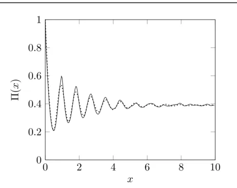 Figure 2.5  Prol de porosité calculé sur l'empilement engendré numériquement (trait plein) et issus de la corrélation empirique de Martin (trait pointillé).